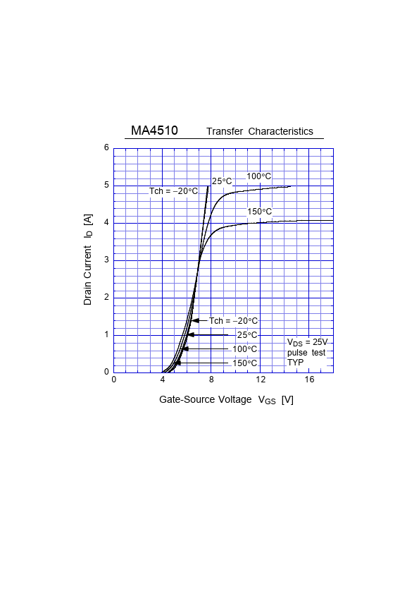 MA4510