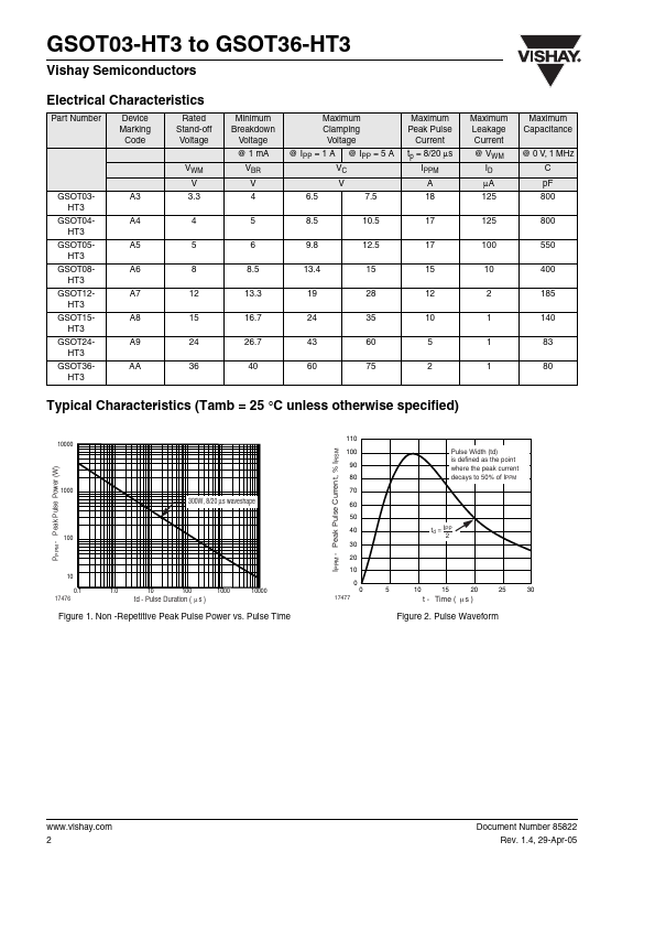 GSOT24-HT3