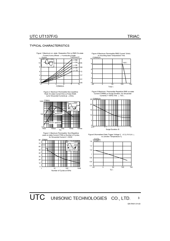 UT137F