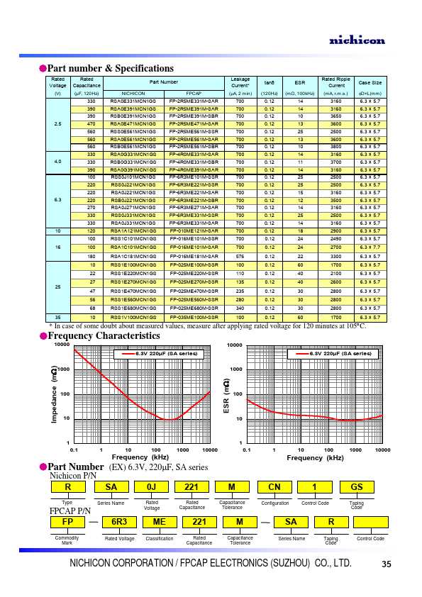 RSS1E680MCN1GS