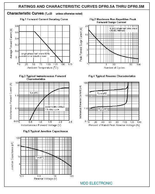 DFR0.5B