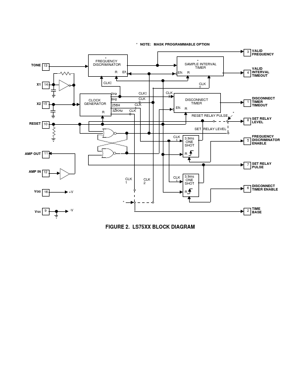 LS7503