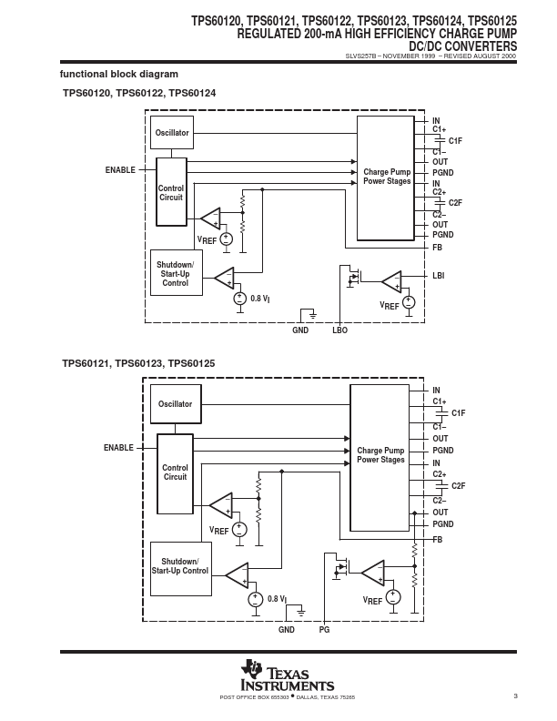 TPS60122