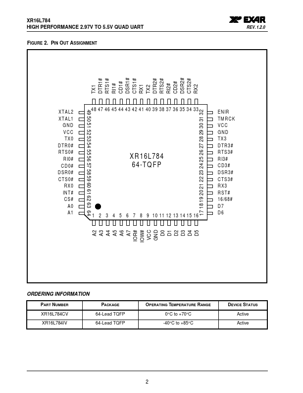 XR16L784