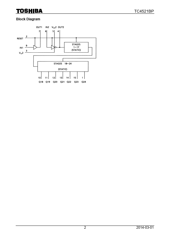 TC4521BP