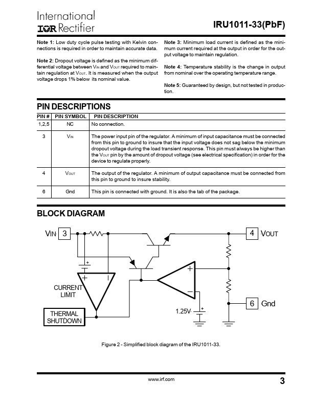 IRU1011-33