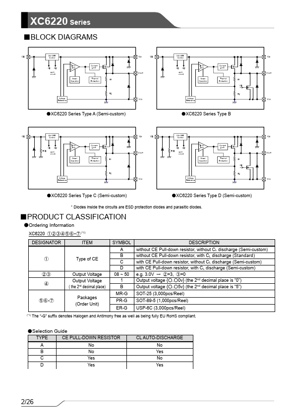 XC6220