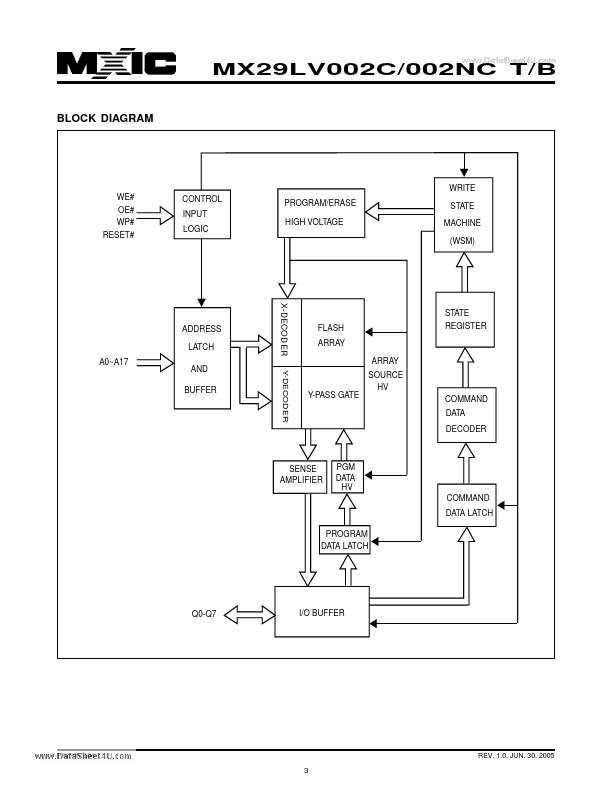 MX29LV002NCT