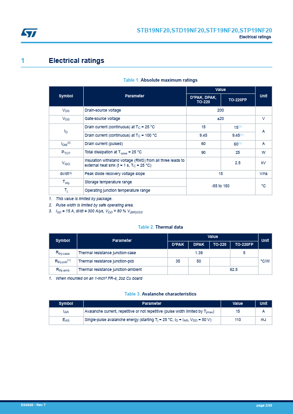 STD19NF20