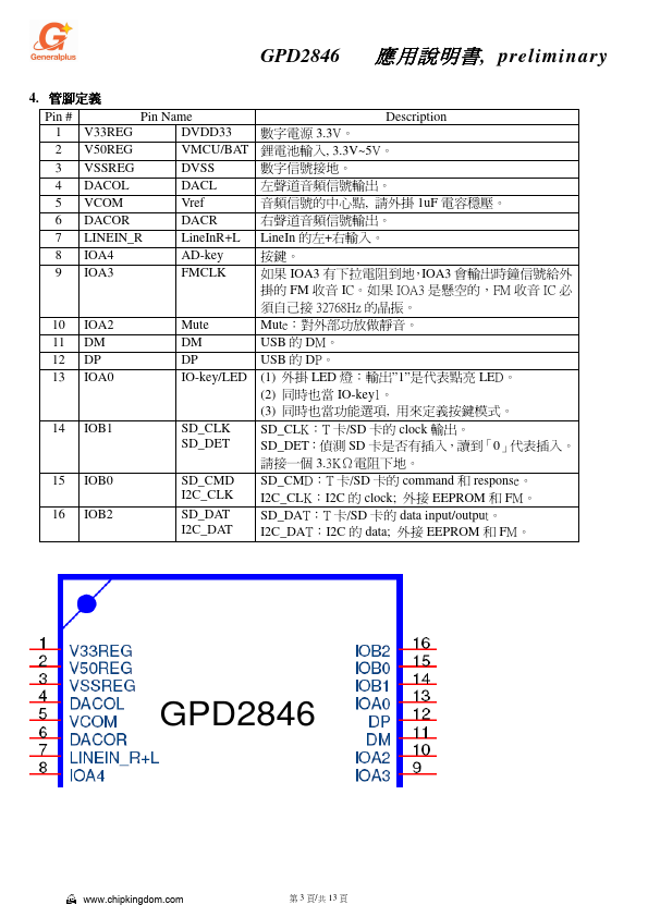 GPD2846