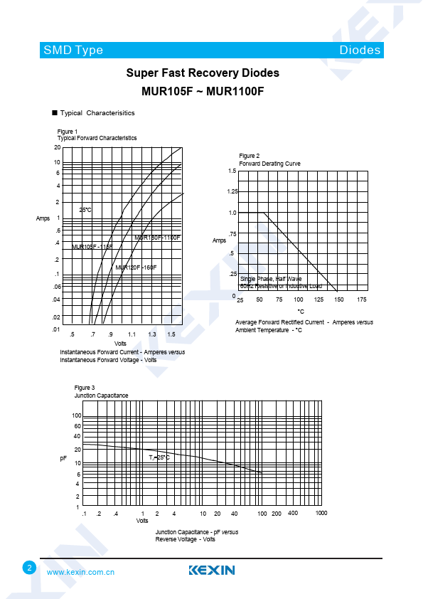 MUR120F