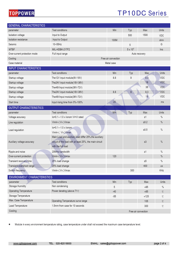 TP10DC48D12W