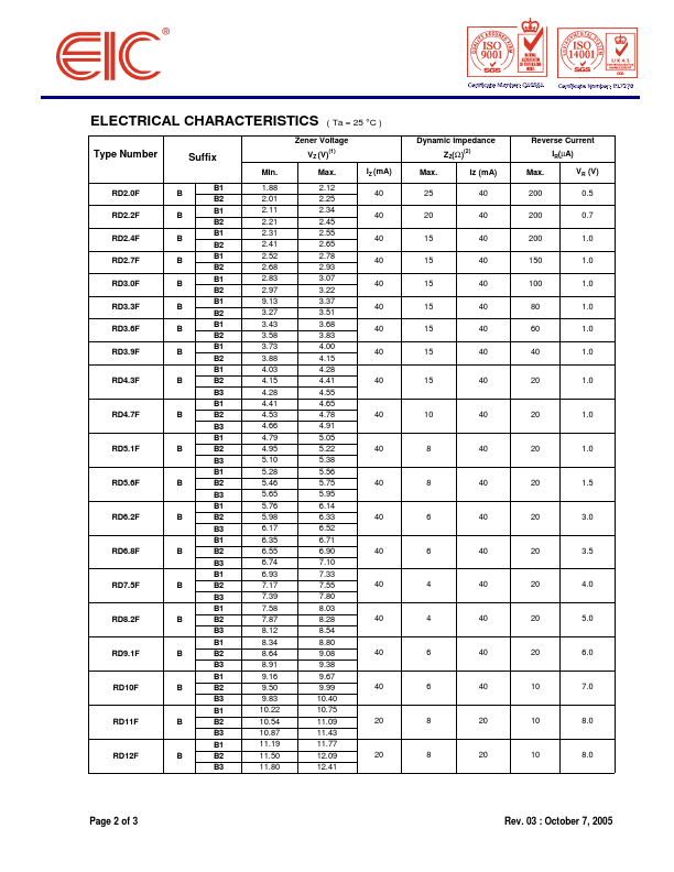 RD10F