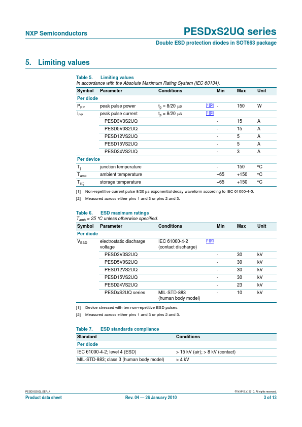 PESD3V3S2UQ