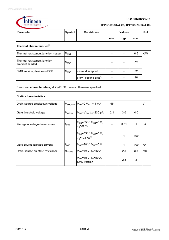 IPI100N06S3-03