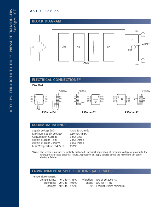 ASDX015