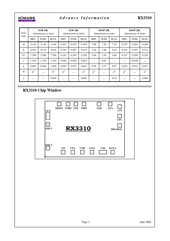 RX3310