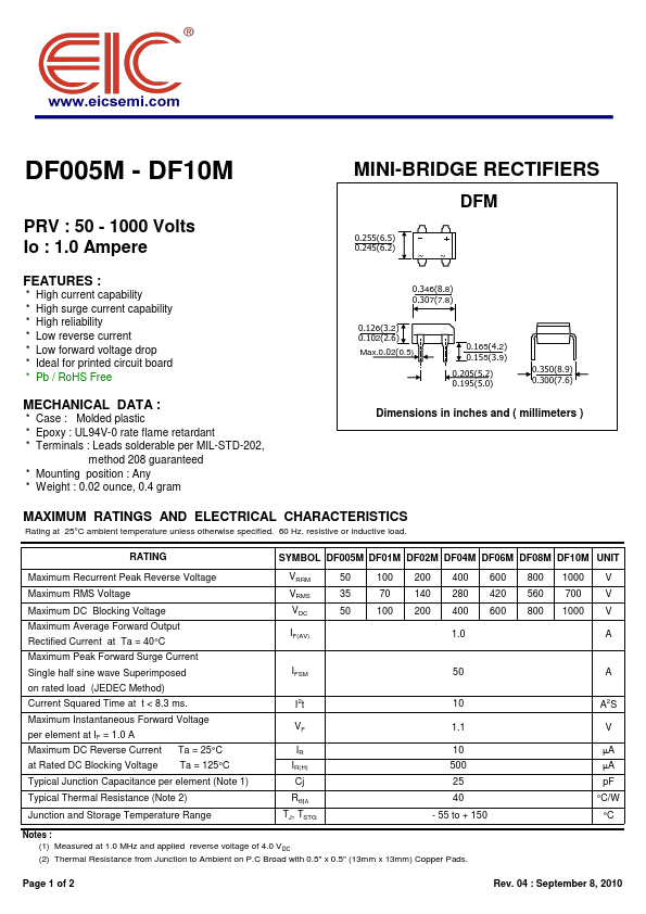 DF04M