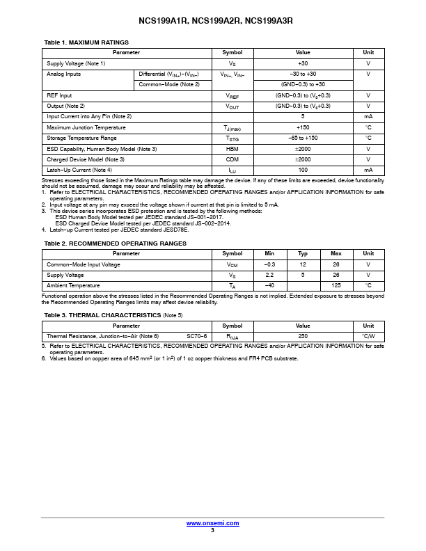 NCS199A1R