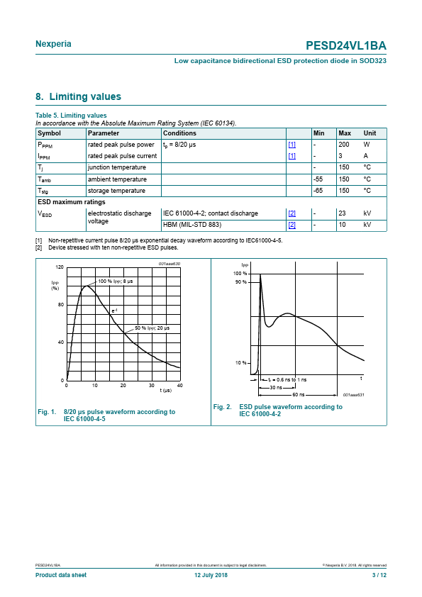 PESD24VL1BA