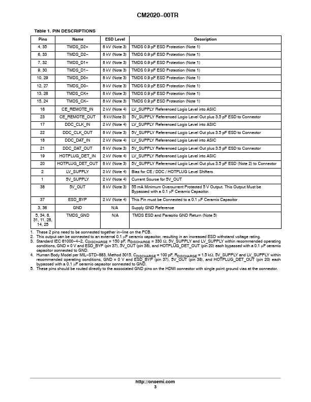 CM2020-00TR