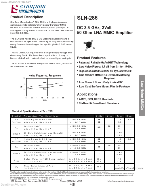 SLN-286