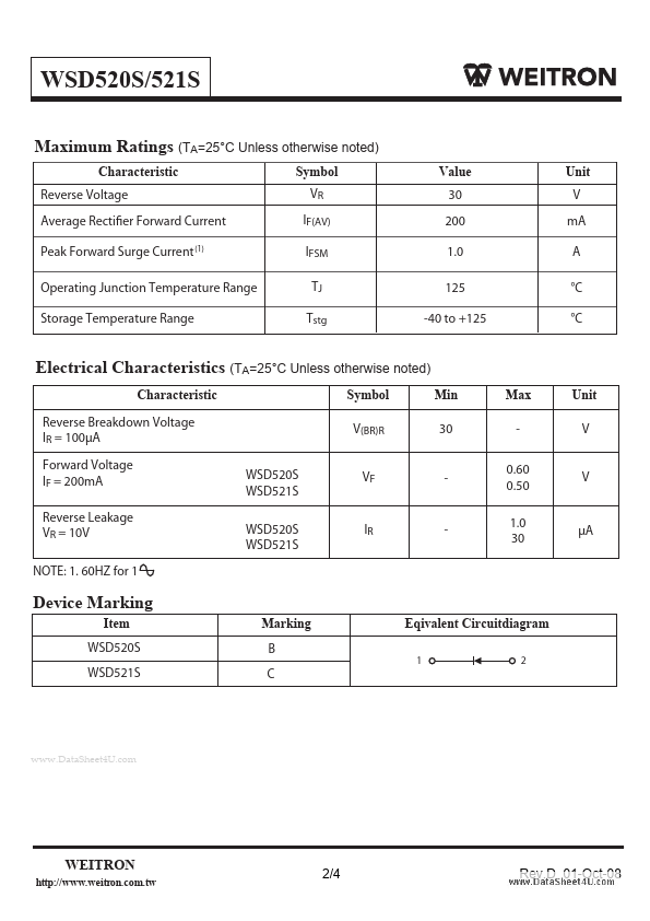 WSD521S