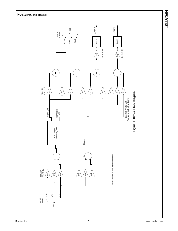 NPCA110T