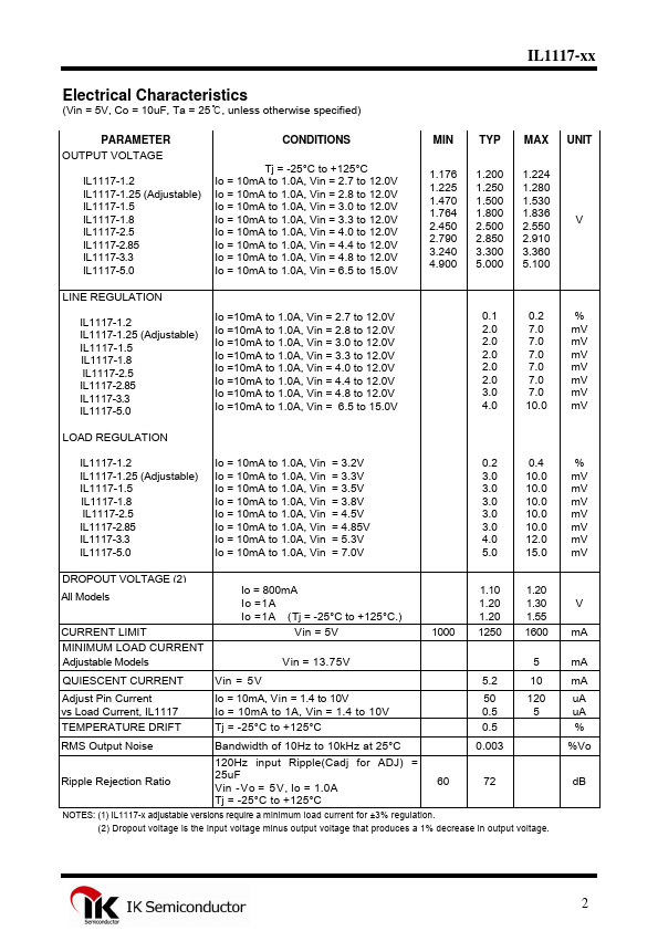 IL1117-1.25