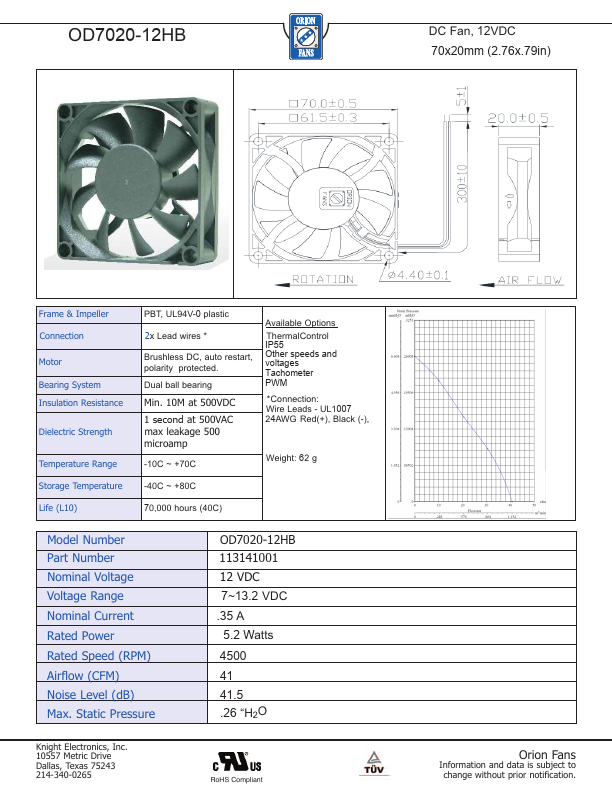 OD7020-12HB