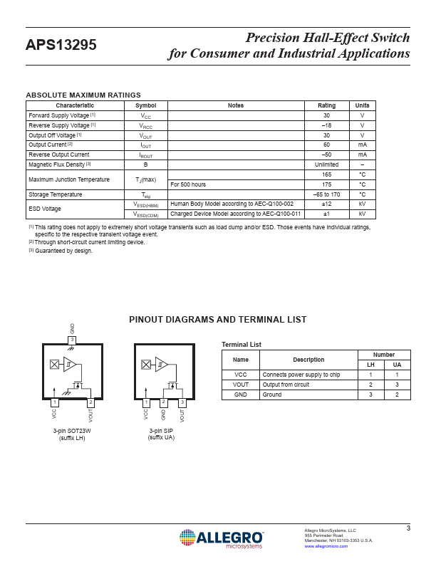 APS13295