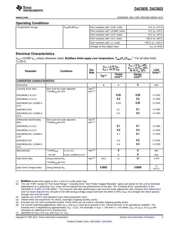 DAC0832