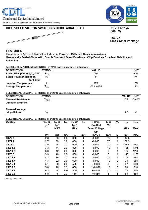 CTZ6.8