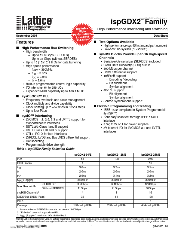 LX128V-5FN208C