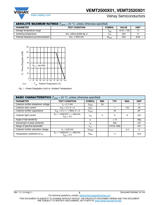 VEMT2500X01