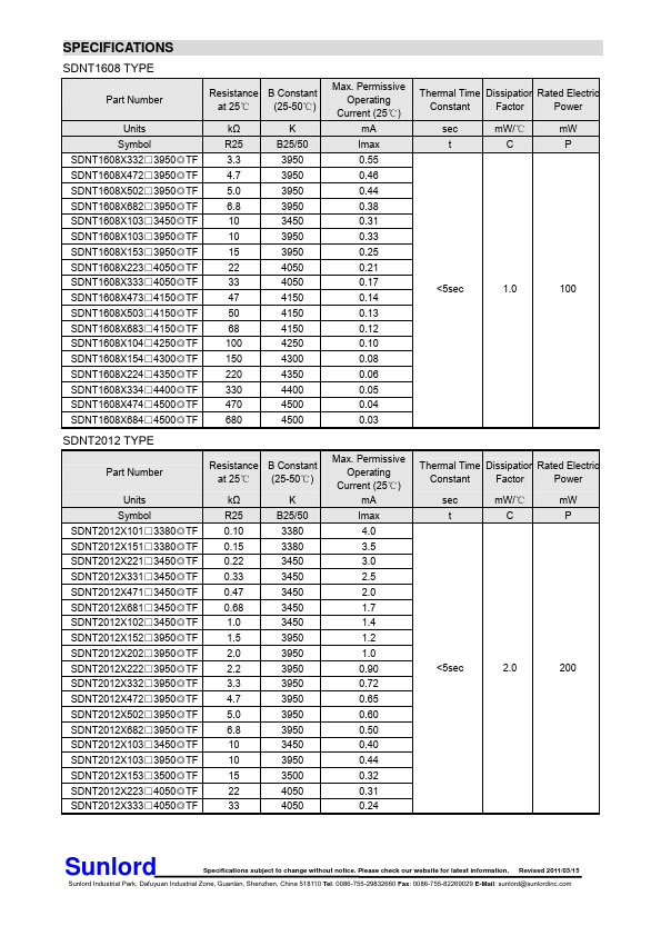 SDNT1608