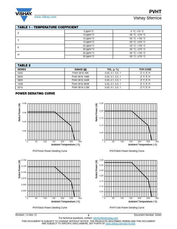 PVHT0805