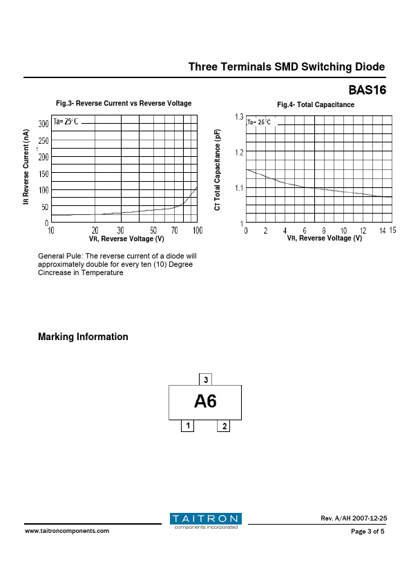 BAS16