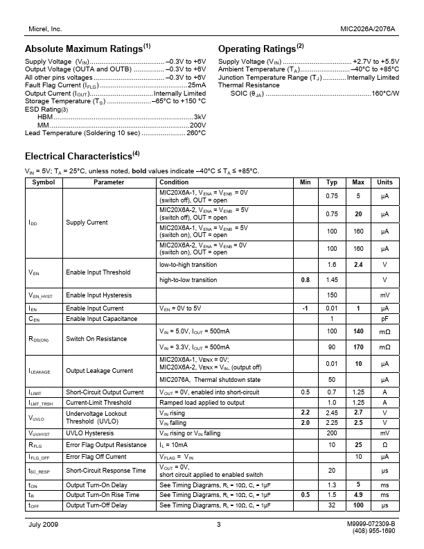 MIC2076A