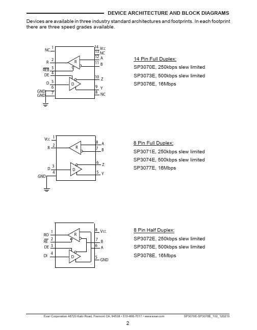 SP3074E