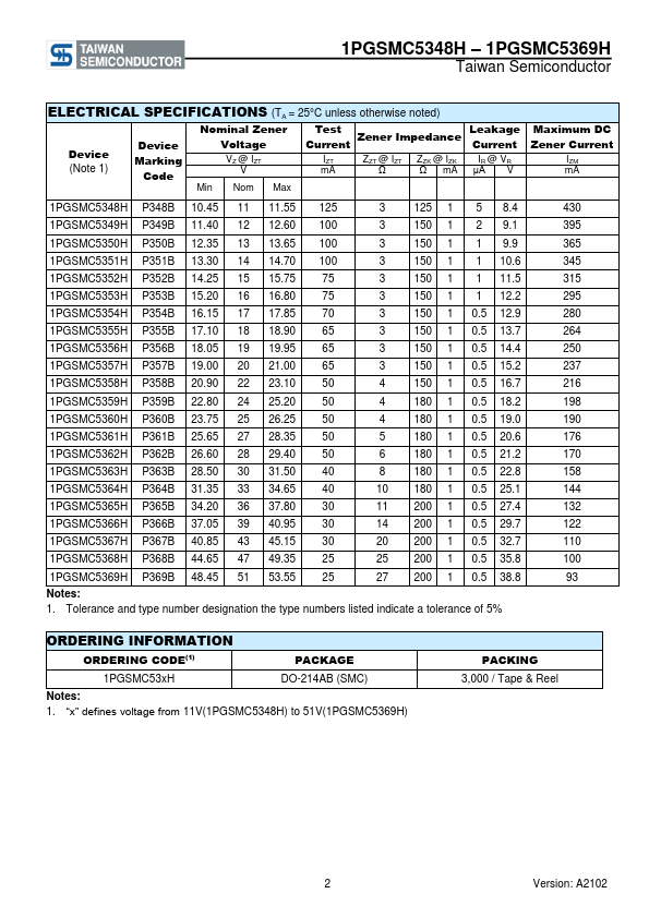 1PGSMC5356H