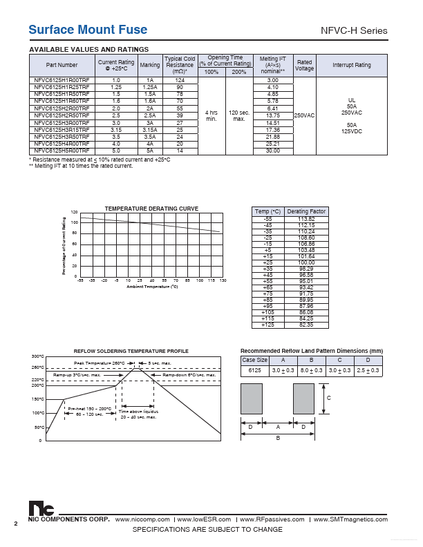 NFVC6125H3R15TRF