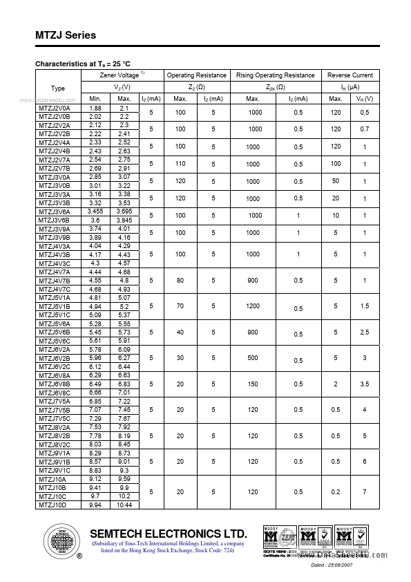 MTZJ5.6