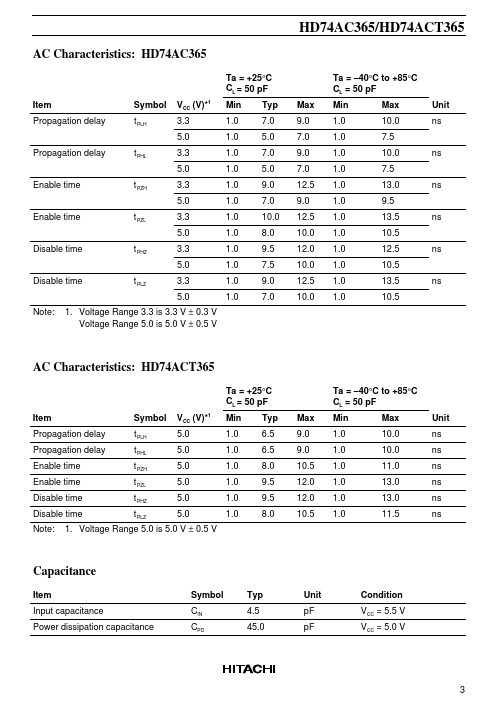 HD74ACT365