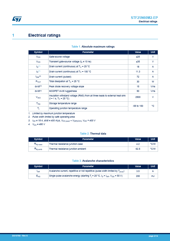 STF25N60M2-EP