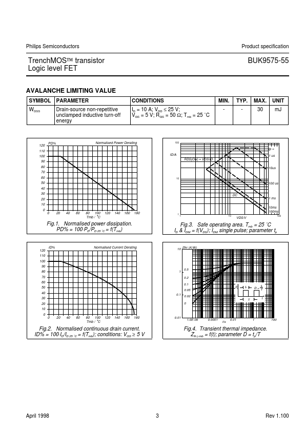 BUK9575-100A