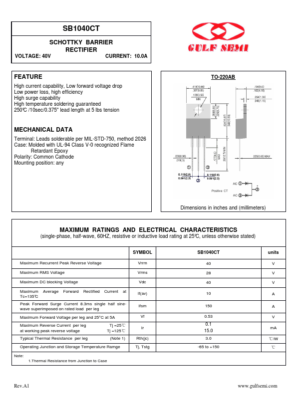 SB1040CT