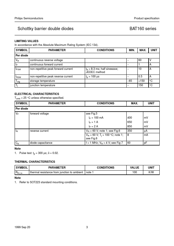 BAT160C