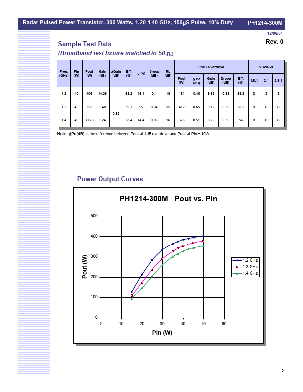 PH1214-300M