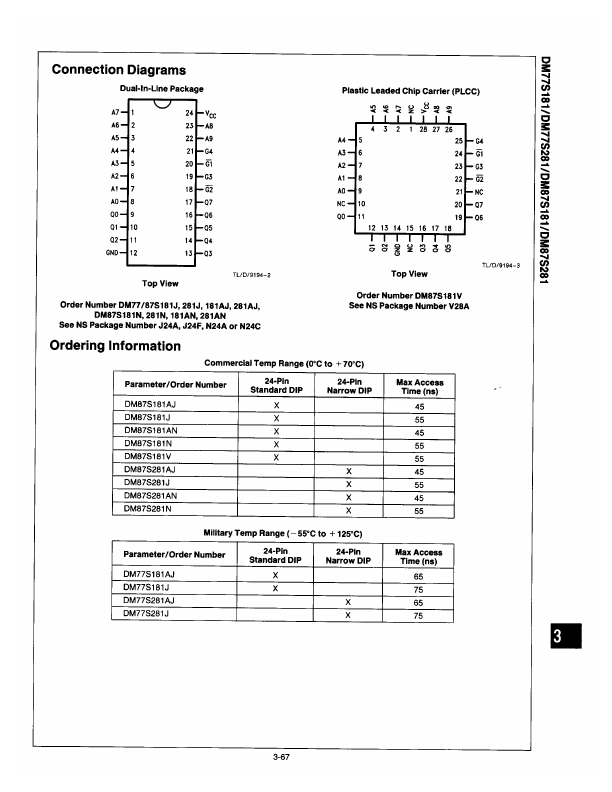 DM87S181